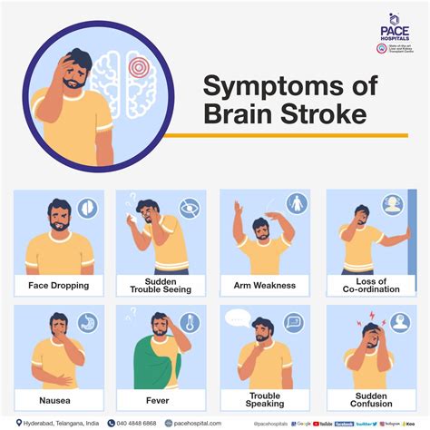 A Life-Changing Moment: How to Recognize the Symptoms of Brain Stroke
